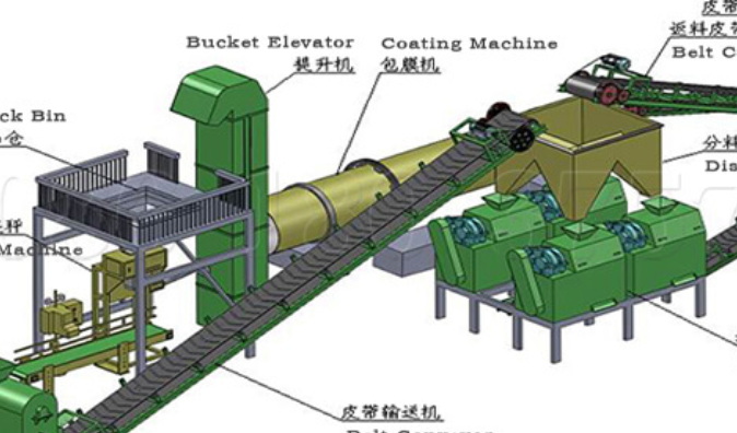 kurutmasız ekstr&uuml;zyonlu bileşik g&uuml;bre &uuml;retim hattı_1.jpg