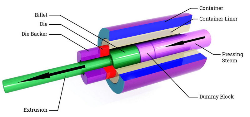 Aluminio Billet_1.jpg