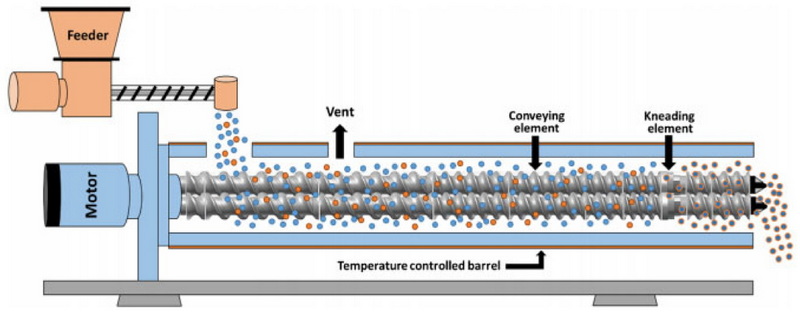 s&eacute;chage, extrusion, granulation, production line_1.jpg