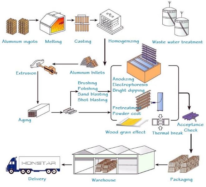 usines d'extrusion d'aluminium_1.jpg
