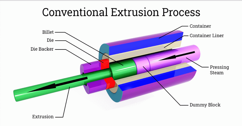 Proceso de extrusi&oacute;n de aluminio_2.png