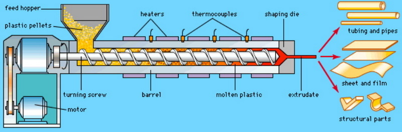 Extrusionsproduktion_8.jpg