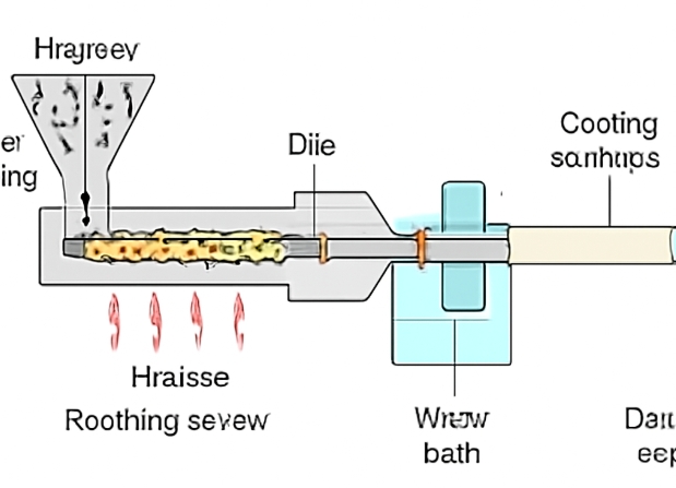Welche Materialien k&ouml;nnen mit Schlauchextrusionsger&auml;ten verwendet werden.jpg