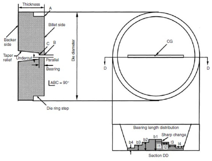 correcci&oacute;n de matriz de extrusi&oacute;n de aluminio_3.jpg