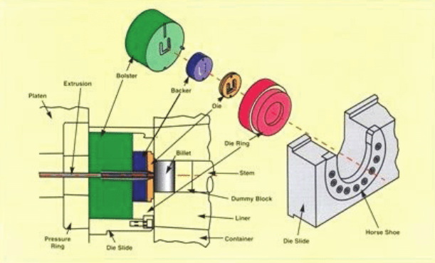مخطط سحب الألمنيوم Diagram_1.jpg